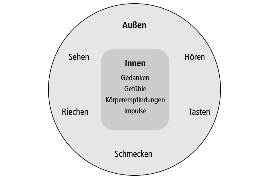 AKZEPTANZ- UND COMMITMENT-THERAPIE (ACT)